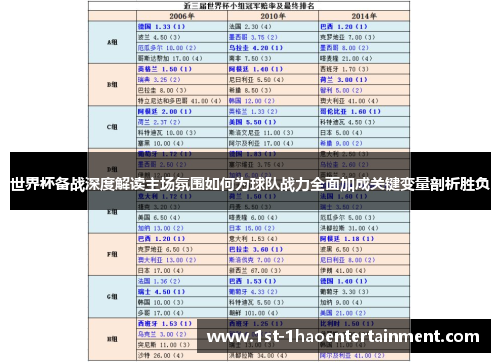 世界杯备战深度解读主场氛围如何为球队战力全面加成关键变量剖析胜负