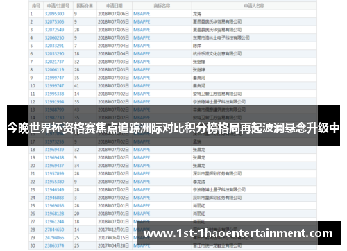 今晚世界杯资格赛焦点追踪洲际对比积分榜格局再起波澜悬念升级中 今晚世界杯资格赛焦点追踪洲际对比积分榜格局再起波澜悬念升级中
