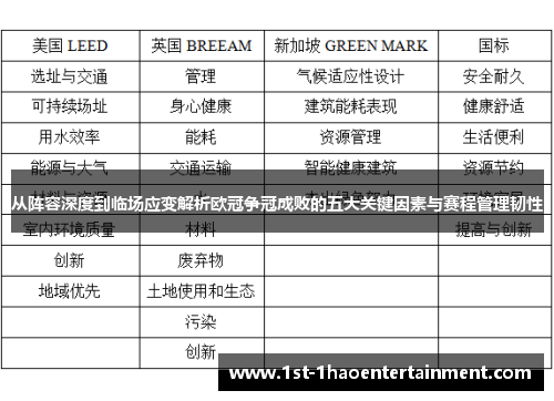 从阵容深度到临场应变解析欧冠争冠成败的五大关键因素与赛程管理韧性 从阵容深度到临场应变解析欧冠争冠成败的五大关键因素与赛程管理韧性