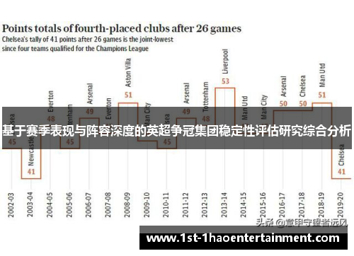基于赛季表现与阵容深度的英超争冠集团稳定性评估研究综合分析