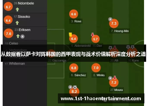 从数据看以萨卡对阵韩国的西甲表现与战术价值解析深度分析之道 从数据看以萨卡对阵韩国的西甲表现与战术价值解析深度分析之道