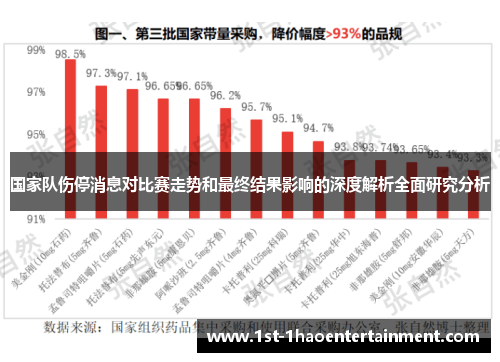 国家队伤停消息对比赛走势和最终结果影响的深度解析全面研究分析 国家队伤停消息对比赛走势和最终结果影响的深度解析全面研究分析