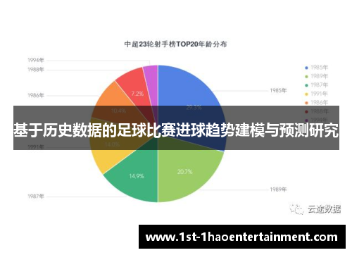 基于历史数据的足球比赛进球趋势建模与预测研究 基于历史数据的足球比赛进球趋势建模与预测研究
