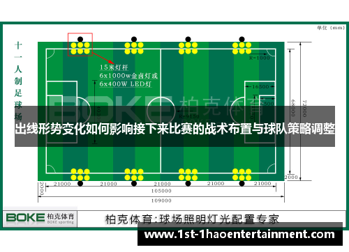 出线形势变化如何影响接下来比赛的战术布置与球队策略调整