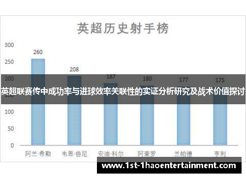 英超联赛传中成功率与进球效率关联性的实证分析研究及战术价值探讨 英超联赛传中成功率与进球效率关联性的实证分析研究及战术价值探讨