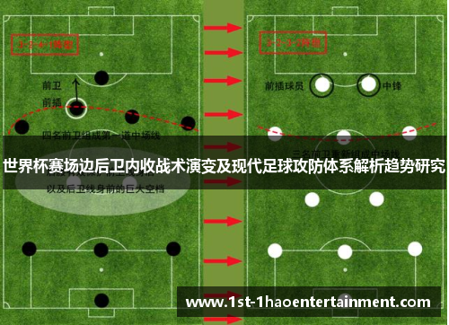 世界杯赛场边后卫内收战术演变及现代足球攻防体系解析趋势研究 世界杯赛场边后卫内收战术演变及现代足球攻防体系解析趋势研究