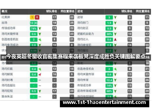 今夜英超冬窗收官密集赛程来袭板凳深度成胜负关键图解要点 今夜英超冬窗收官密集赛程来袭板凳深度成胜负关键图解要点