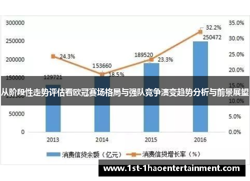 从阶段性走势评估看欧冠赛场格局与强队竞争演变趋势分析与前景展望 从阶段性走势评估看欧冠赛场格局与强队竞争演变趋势分析与前景展望